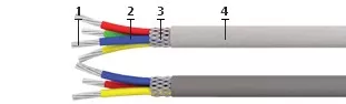 Кабель КММФЭ 4х0,35